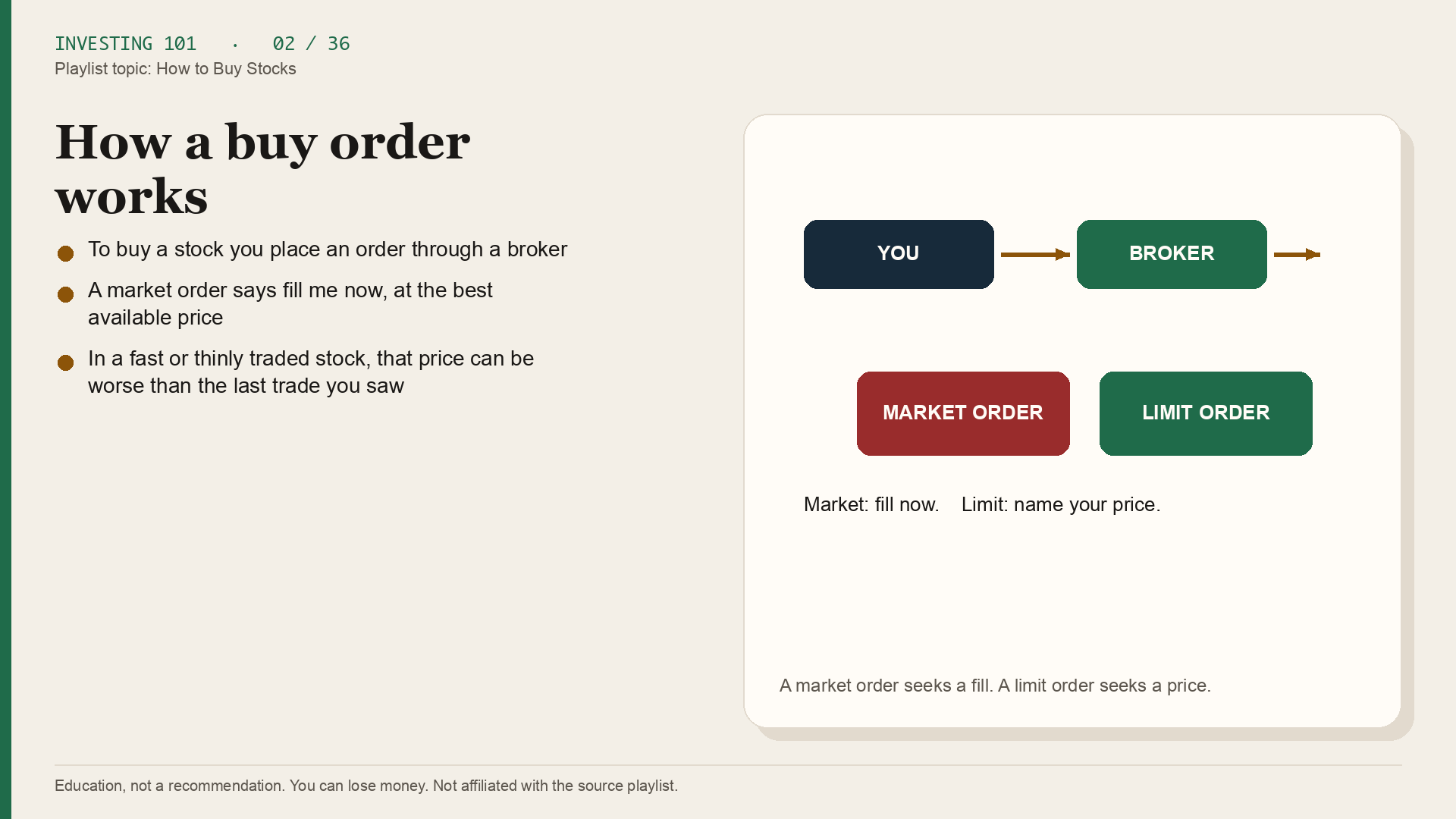 How a buy order works