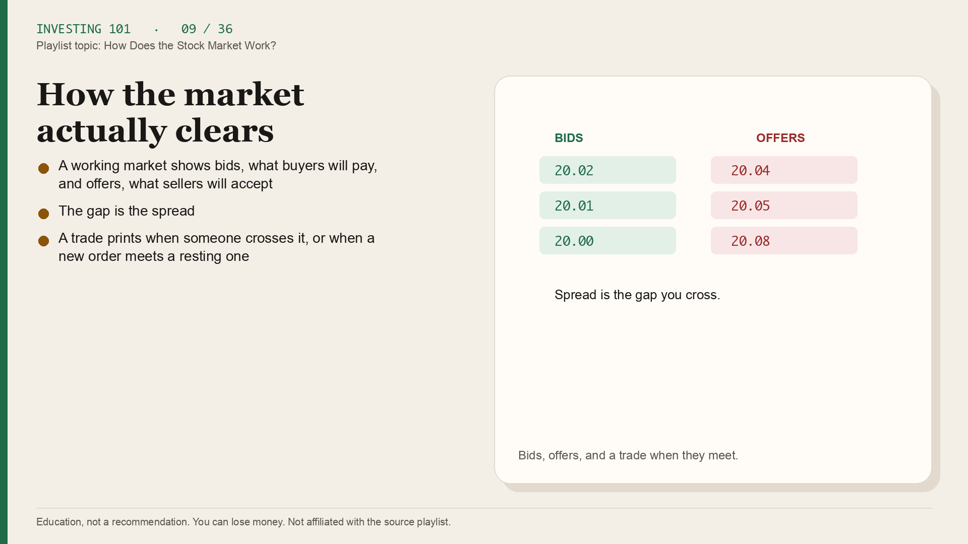How the market actually clears